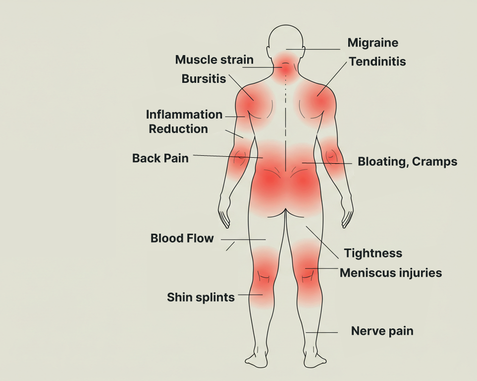 Conditions helped by acupuncture diagram